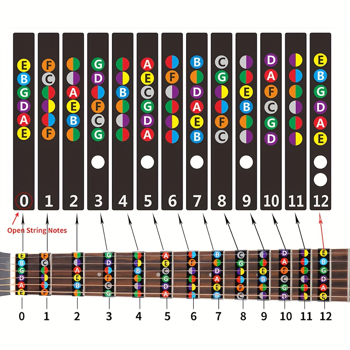 Guitar Fretboard Stickers Note Stickers for Beginners