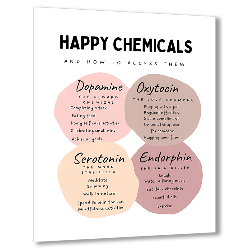 The Happy Chemical Poster for Therapy Office Decor