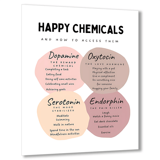 The Happy Chemical Poster for Therapy Office Decor