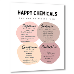The Happy Chemical Poster for Therapy Office Decor