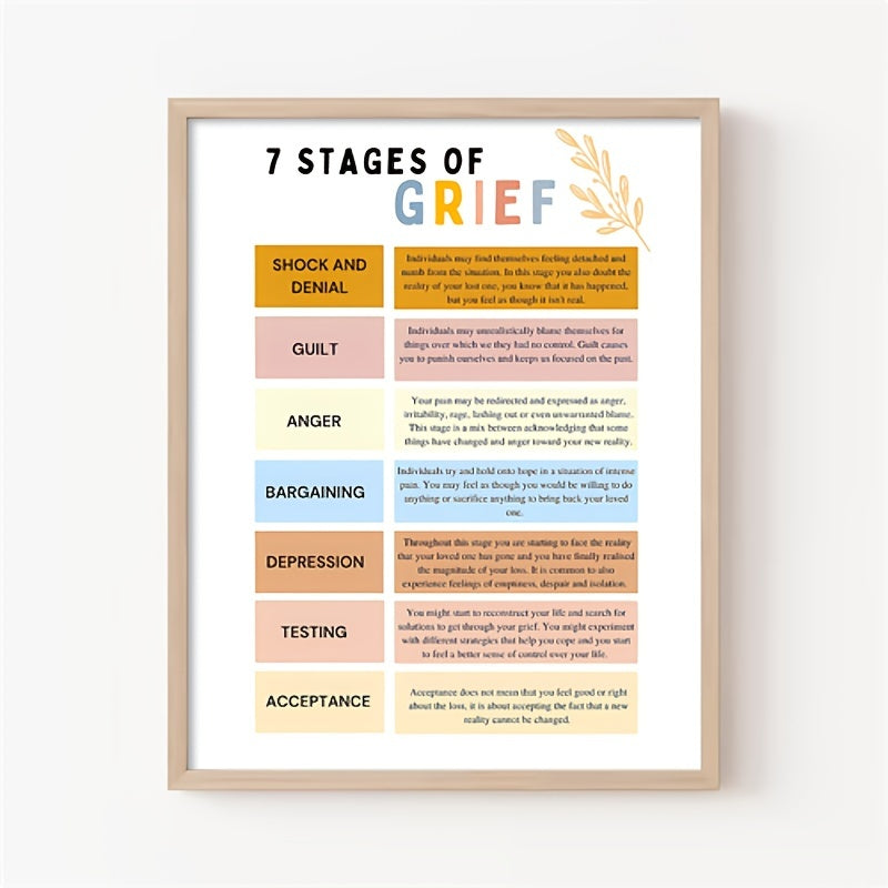 Grief Journey Poster for Therapy Office Decor