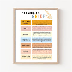 Grief Journey Poster for Therapy Office Decor
