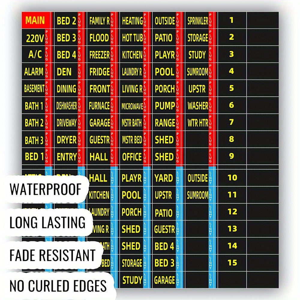 128pcs Circuit Breaker Sticker Labels Fuse Box Identification Reminder Sticker