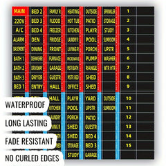128pcs Circuit Breaker Sticker Labels Fuse Box Identification Reminder Sticker