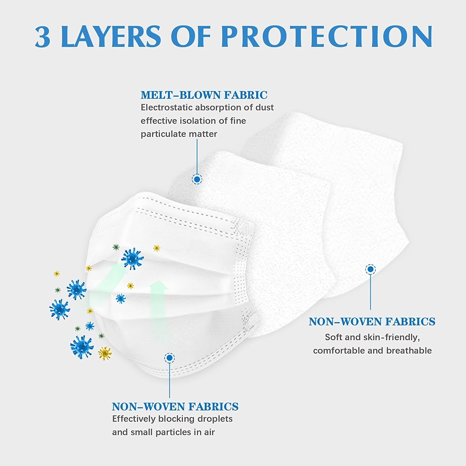 100pcs 3 Layer Disposable Face Masks Protective 3 Ply Breathable Comfortable