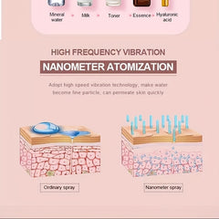 Portable Oxygen Facial Machine Skin Moisturizing Beauty Gift Women