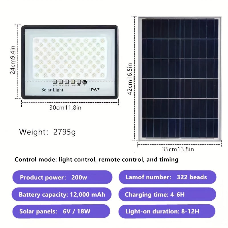18W Solar Pathway Lights 15000 Lumens 12000 mAh