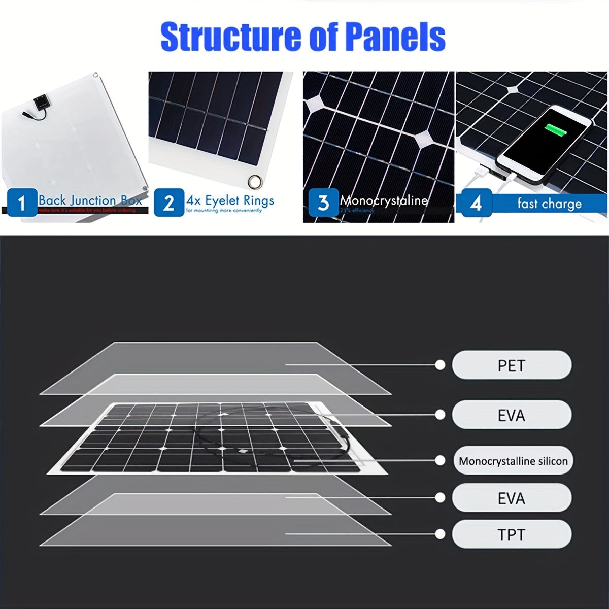 Solar Panel Kit with 12V Controller Module and 2 USB Ports