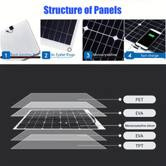 Solar Panel Kit with 12V Controller Module and 2 USB Ports