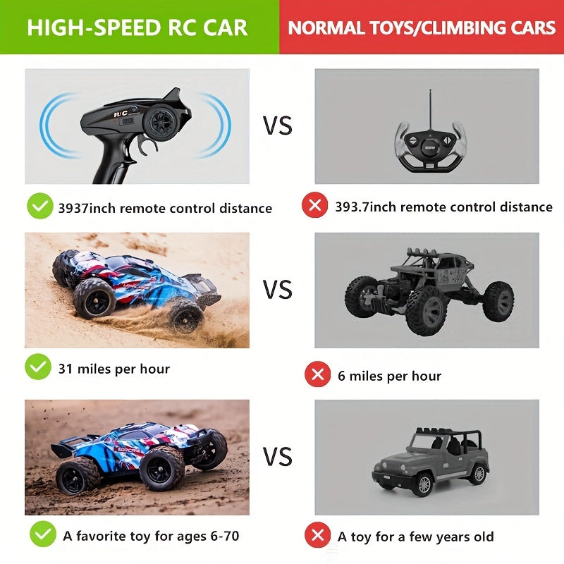 2.4GHz RC Car High Speed Racing Durable Tires Rechargeable Kids Toy