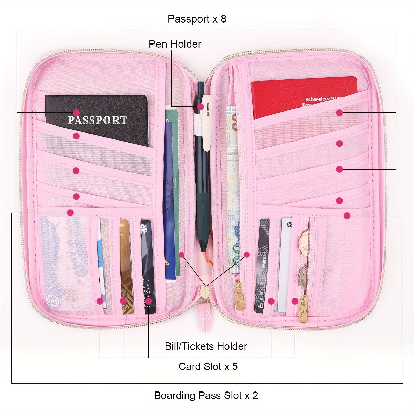 Lychii Passport Wallet Family Organizer RFID Blocking