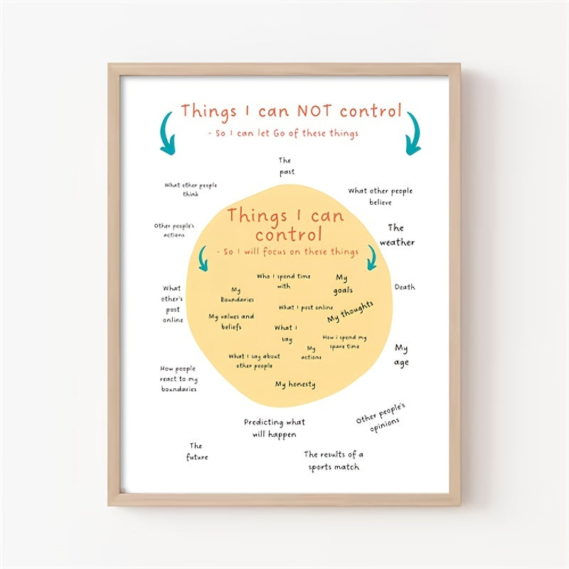 In My Control Poster - Circle Of Control - Positive Thinking Office Art