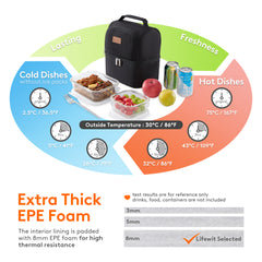 Insulated Cooler Bag 7L Waterproof Thermal Lunch Box for Work School Picnic