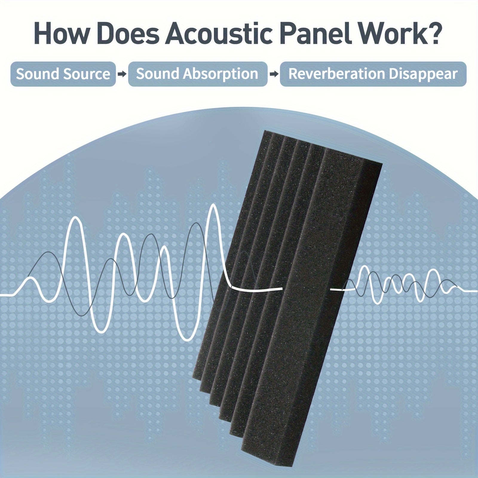 36pcs Acoustic Sound Absorbing Cotton for Recording Room