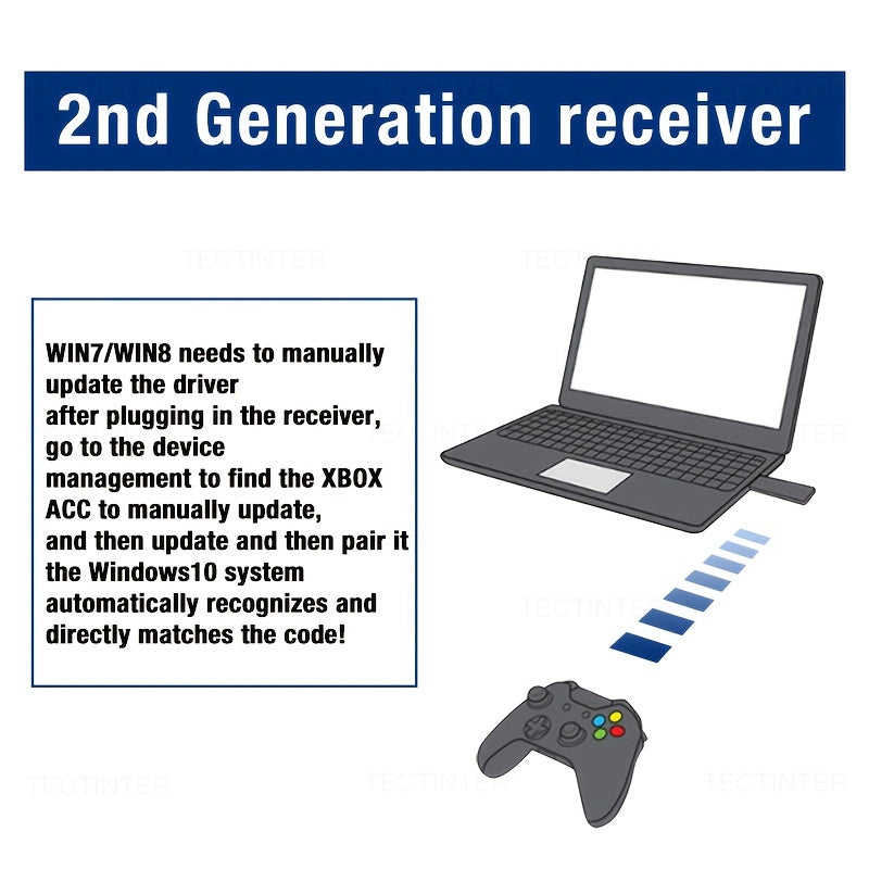 Wireless Handle 2nd Gen Adapter for Receiver USB Accessories