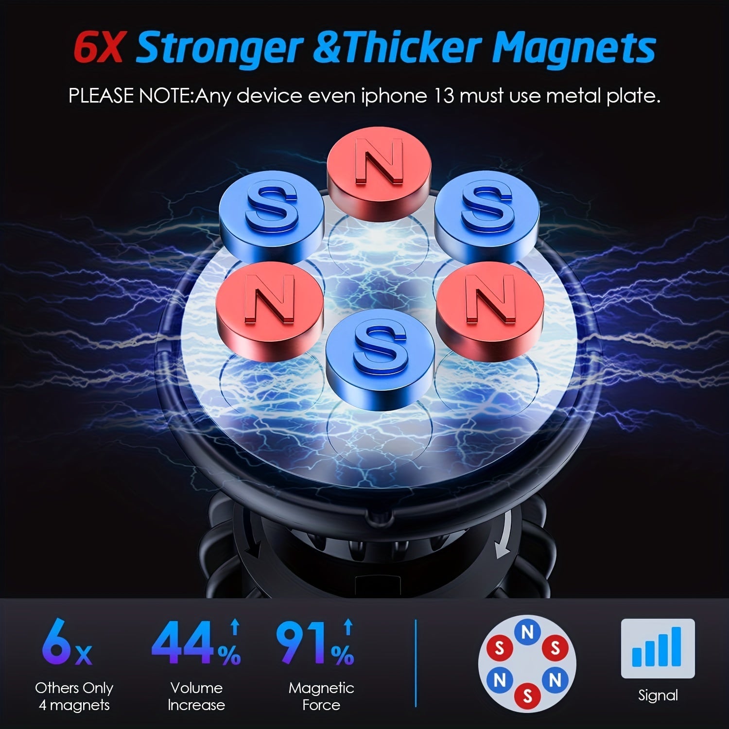 6X Stronger Magnetic Phone Holder for All Phones