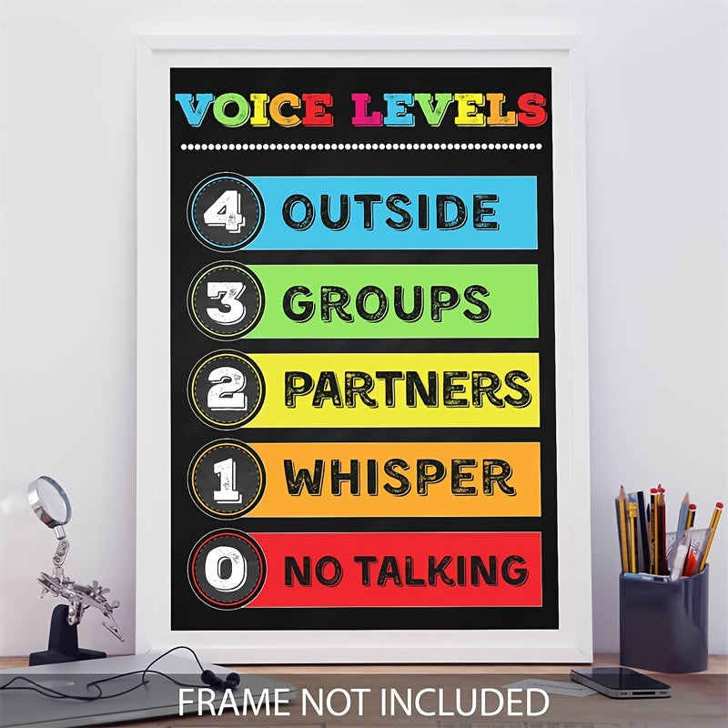Voice Level & Policies Poster