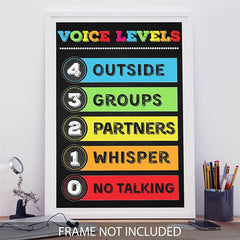 Voice Level & Policies Poster