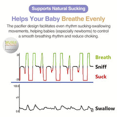 Soft Silicone Newborn Bottle Anti Drop Anti Flatulence Wide Bore