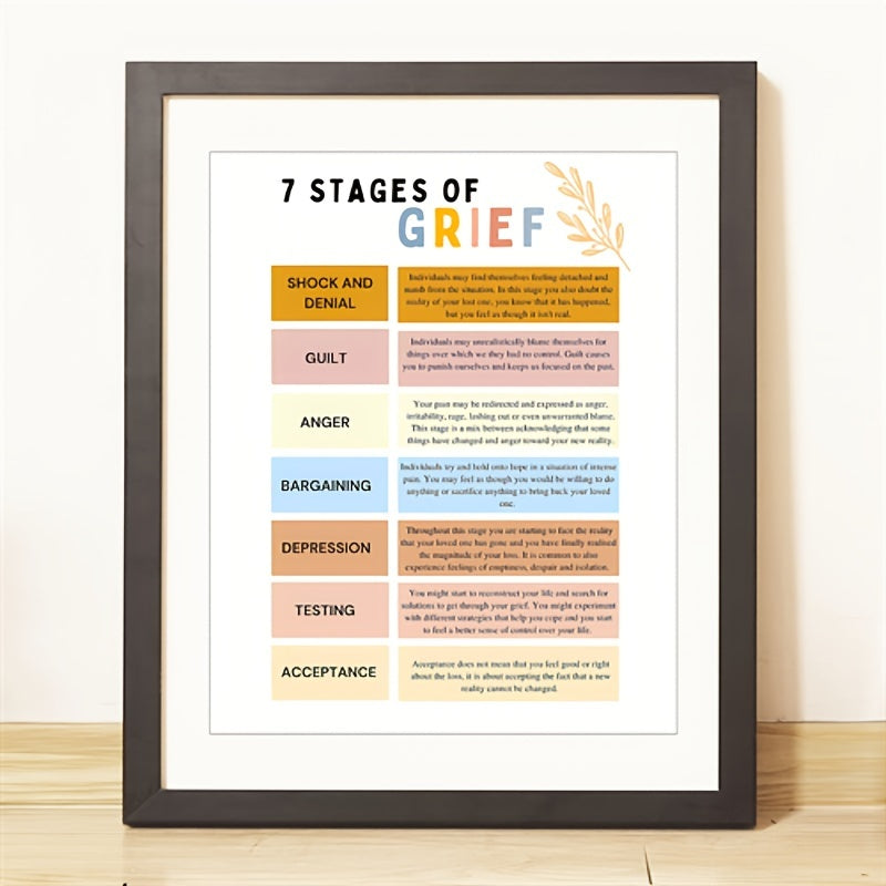 Grief Journey Poster for Therapy Office Decor