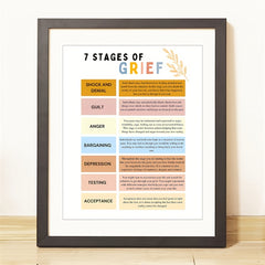Grief Journey Poster for Therapy Office Decor
