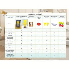 Reusable Fruit Fly Catcher for Home Kitchen Bug Control