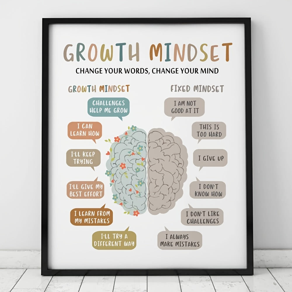 Growth Mindset Wall Decor Overcoming Negativity CBT Poster