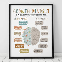 Growth Mindset Wall Decor Overcoming Negativity CBT Poster