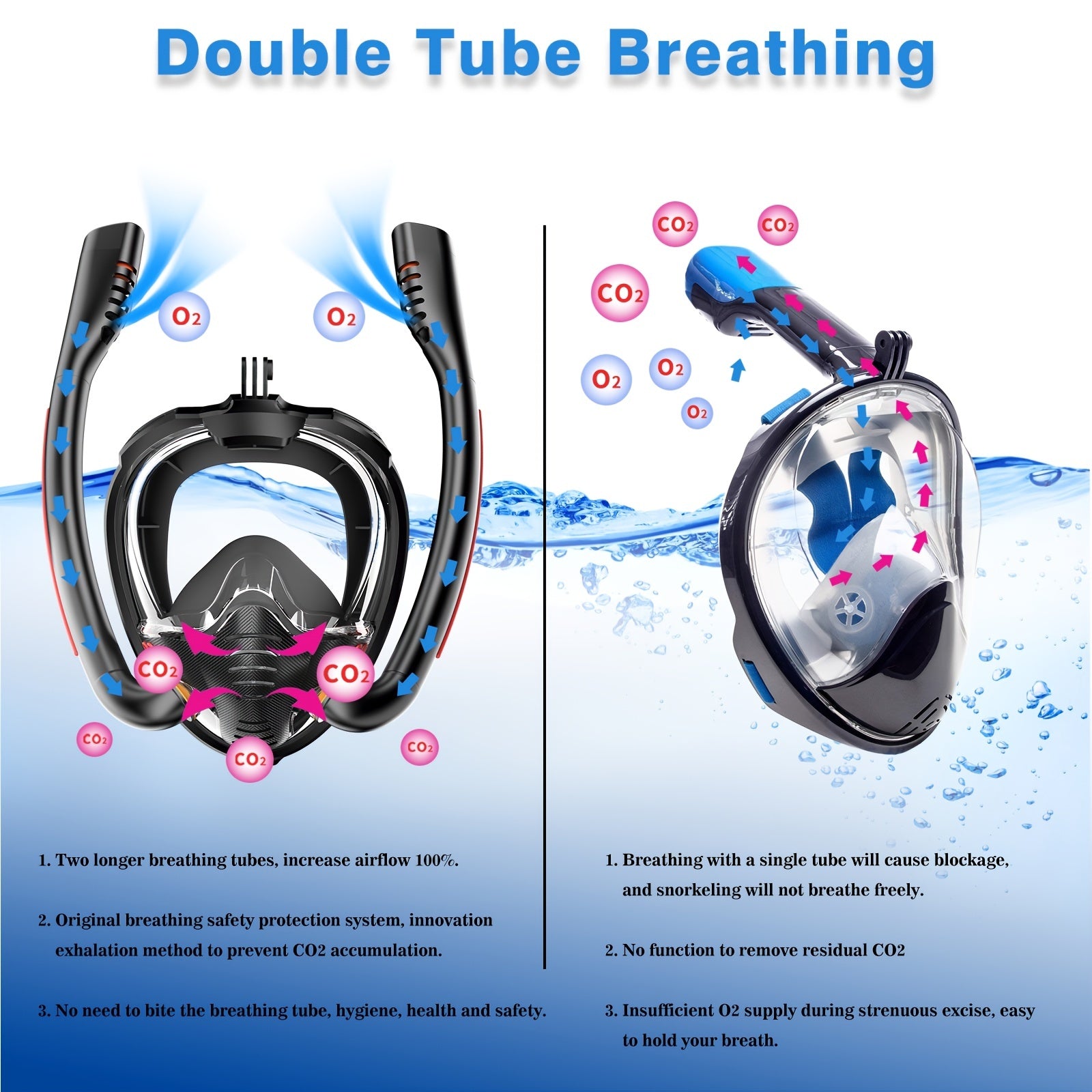 180 Degree Panoramic Full Face Snorkel Mask Anti Leak Dry Top Set