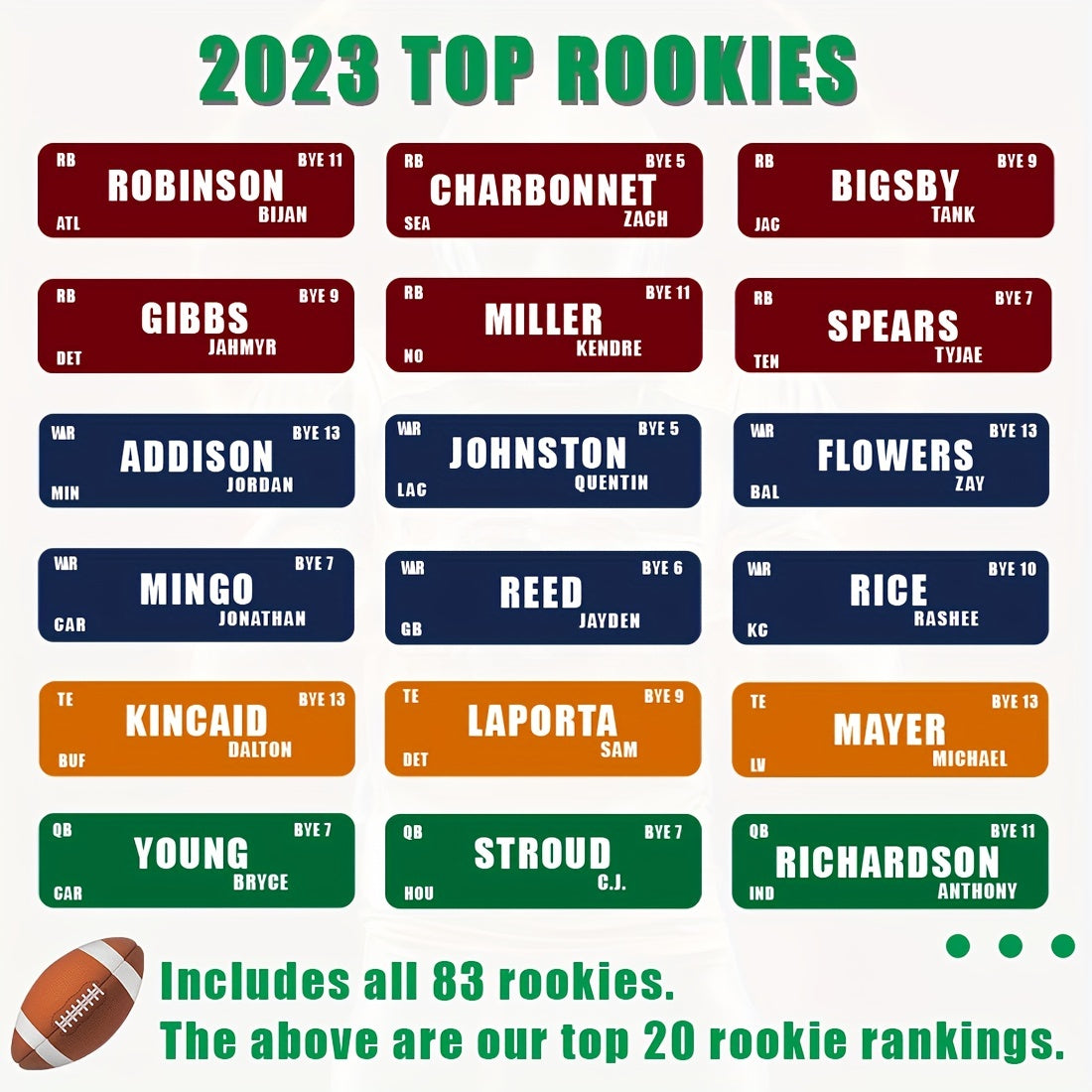 Fantasy Football Draft Board Kit 637 Player Stickers 14 Teams 20 Rounds