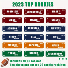 Fantasy Football Draft Board Kit 637 Player Stickers 14 Teams 20 Rounds