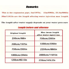 High Pressure Sprayer Cleaning Water Gun Garden Hose Nozzle Car Cleaning Kit