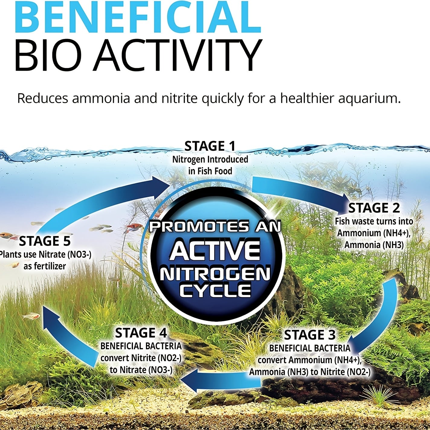 Fish Tank Filtration Ball - Improve Water Quality