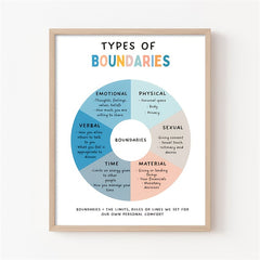 Boundaries Poster Self Esteem Self Respect Couples Therapy Office Decor