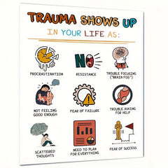 Trauma Shows Up Mental Health Wall Decor Classroom Art Print 20x25cm