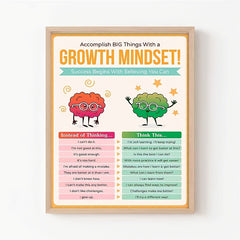 Growth Mindset Classroom Poster Inspire Students Teacher Office Wall Decor