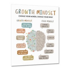 Growth Mindset Wall Decor Overcoming Negativity CBT Poster