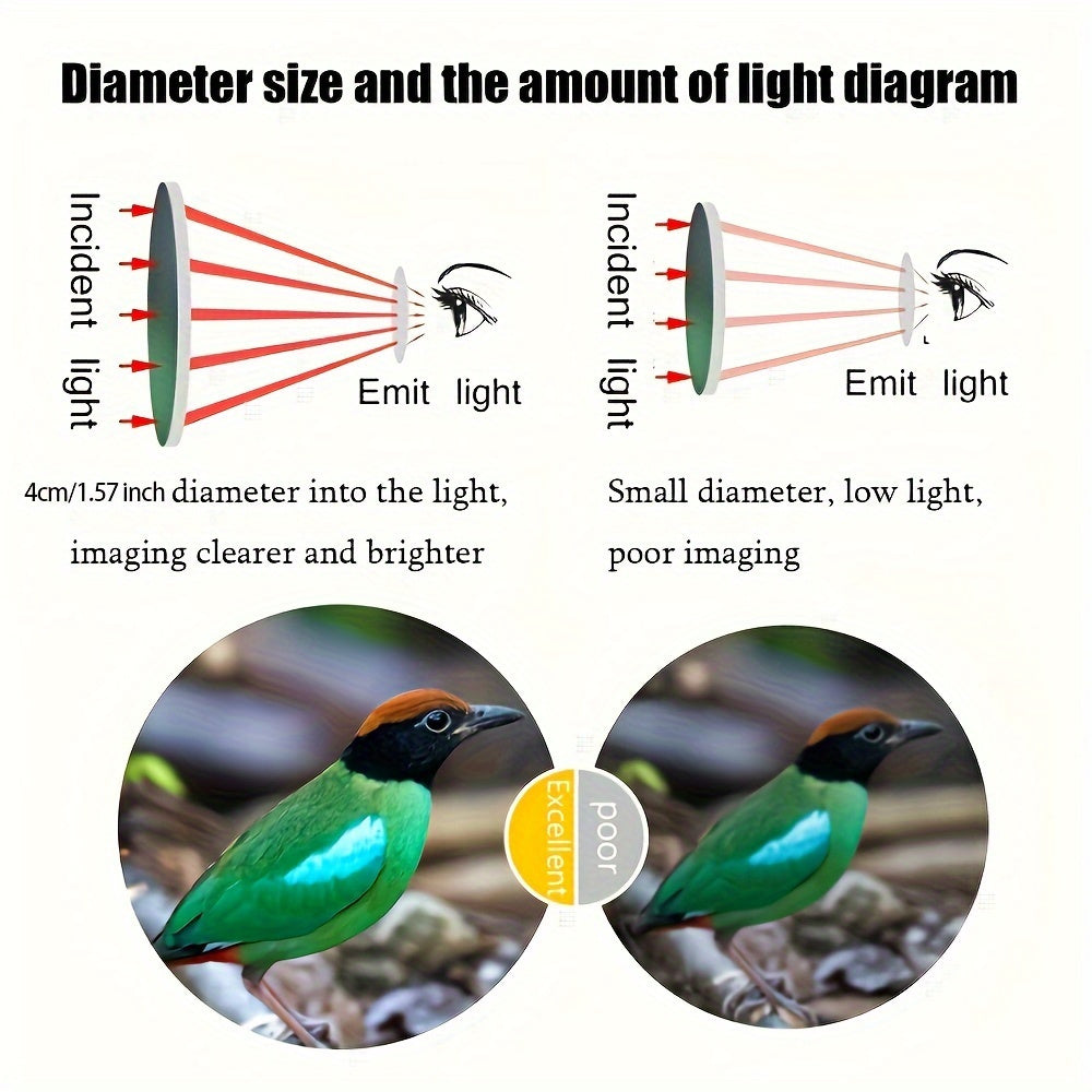 Portable HD Monocular Telescope 10X Magnification Outdoor Travel Camping