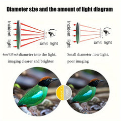Portable HD Monocular Telescope 10X Magnification Outdoor Travel Camping