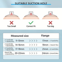 Silicone Breast Pump Flange Inserts 17mm 19mm 21mm Sizes