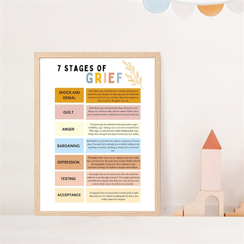 Grief Journey Poster for Therapy Office Decor