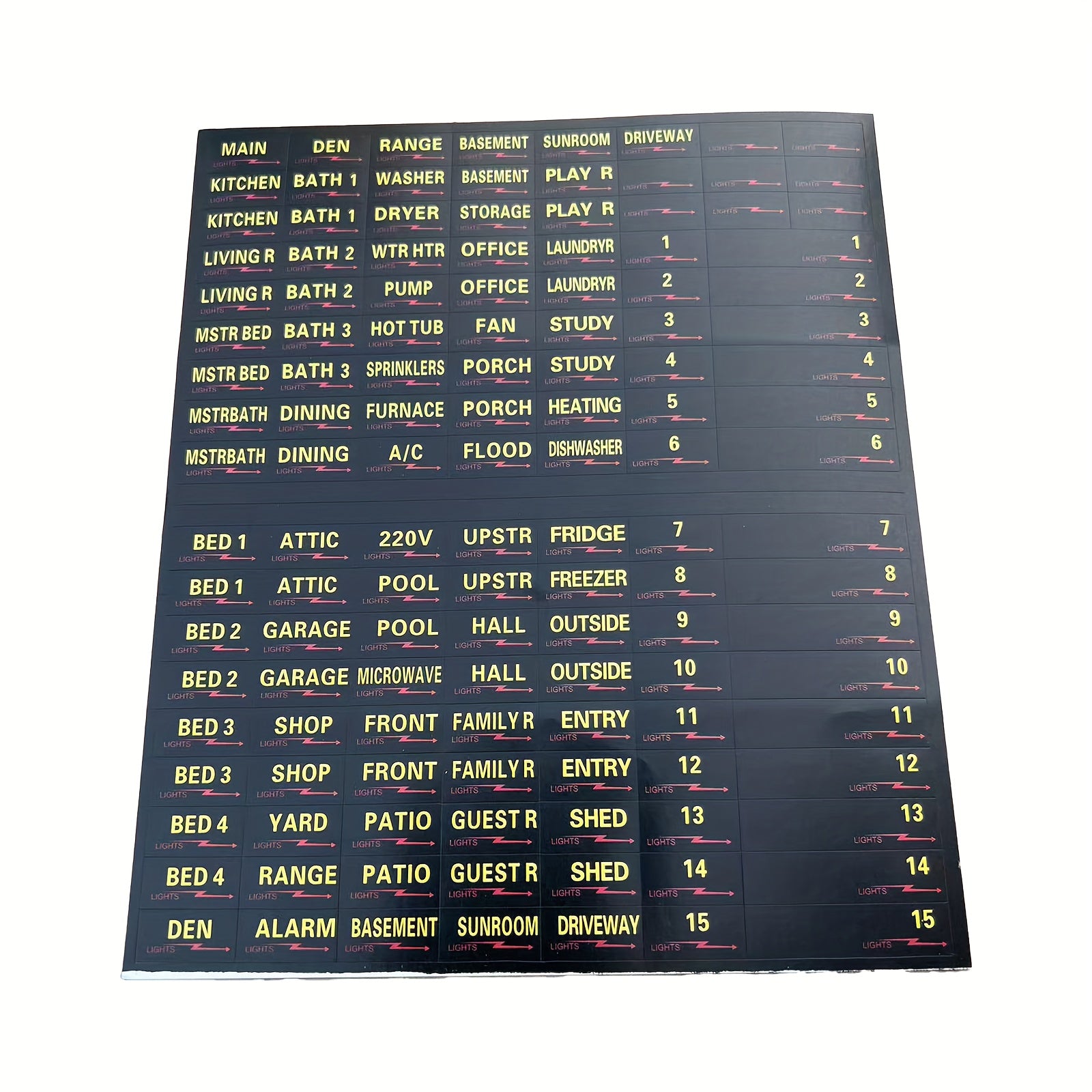 Circuit Breaker Stickers 129PCS Set Fuse Box Identification Reminder Stickers