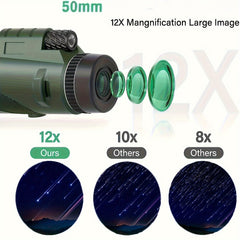 High Power Monocular Waterproof BAK4 Prism
