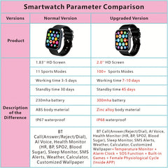 Smart Watch Men's Women's Fitness Tracker Activity With Calorie Pedometer