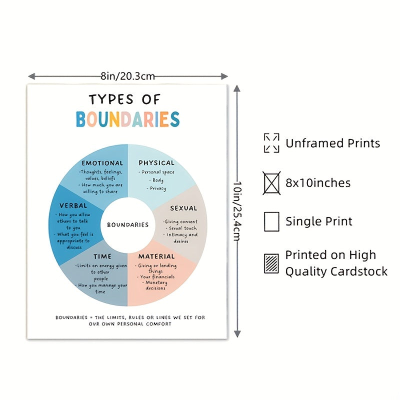 Boundaries Poster Self Esteem Self Respect Couples Therapy Office Decor