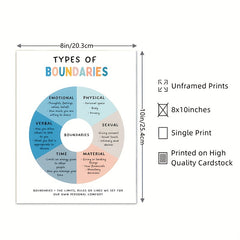 Boundaries Poster Self Esteem Self Respect Couples Therapy Office Decor