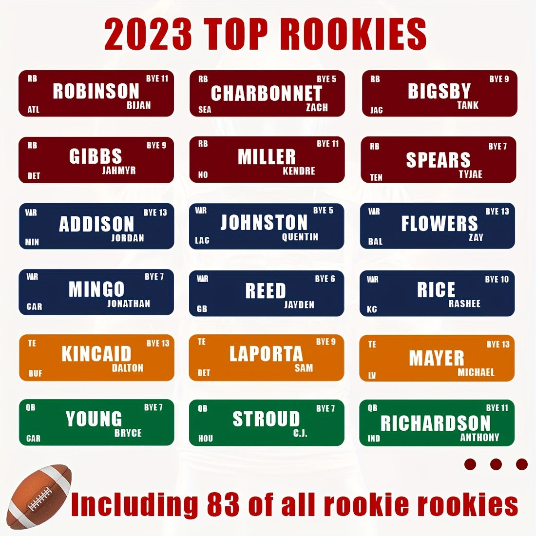 Fantasy Football Draft Board - 14 Teams - 20 Rounds - 650 Player Stick
