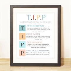 Dbt Poster T I P P Poster Dbt Therapy Therapy Office Decor Therapy Office Art
