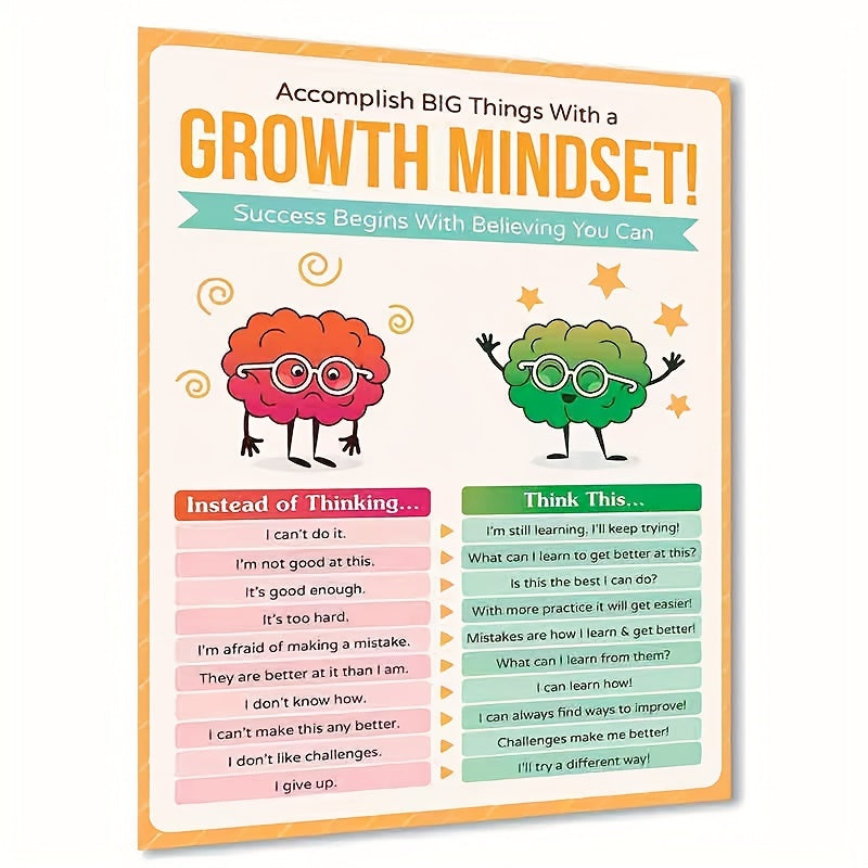 Growth Mindset Classroom Poster Inspire Students Teacher Office Wall Decor