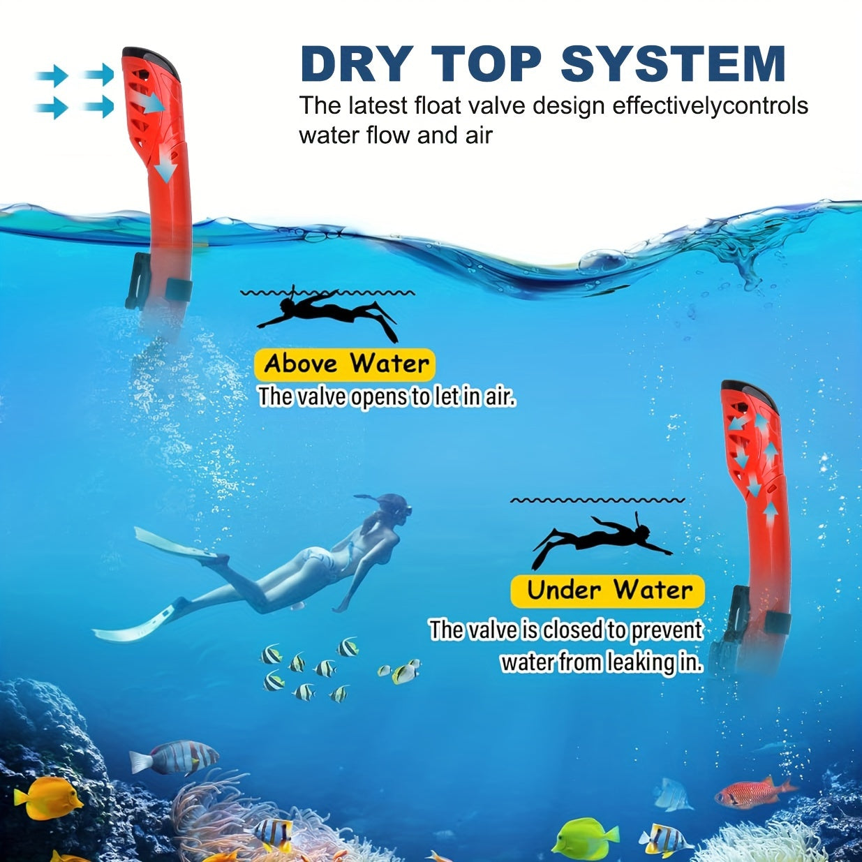Dry Breathing Tube & Diving Goggles Set - High Definition Glass Lenses